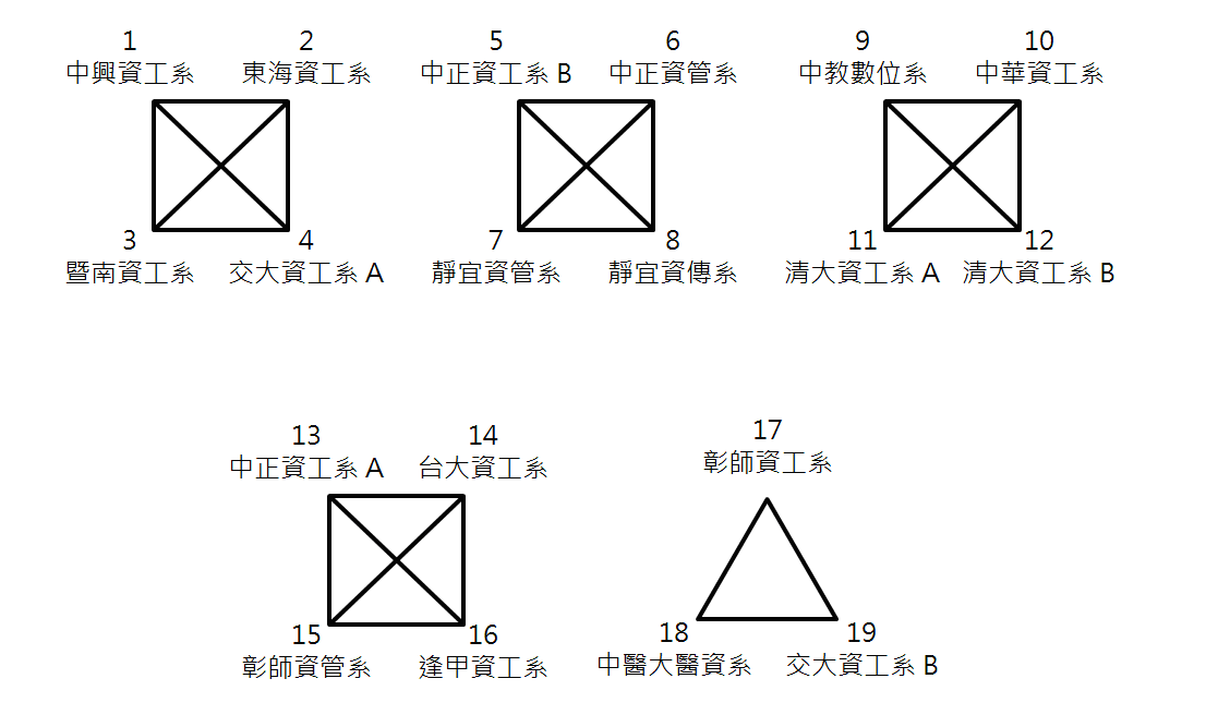 羽球循環