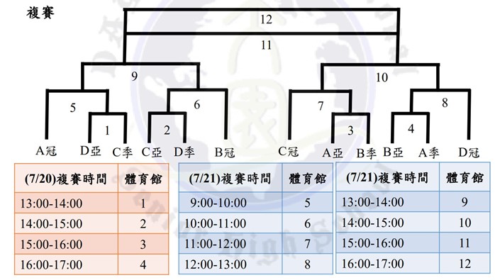 混排複賽賽程示意圖