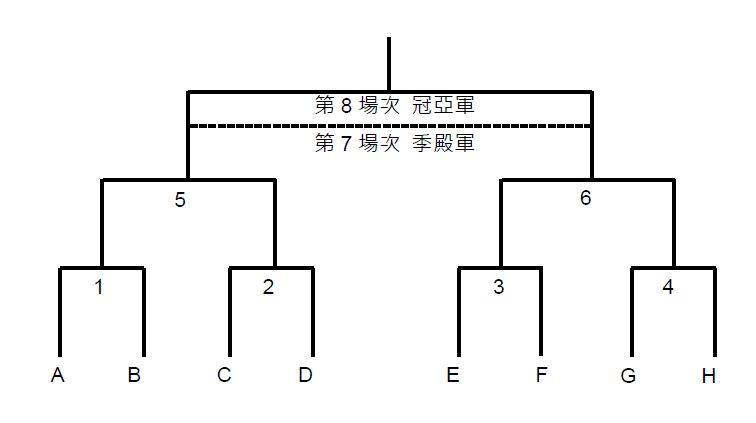 女籃複賽