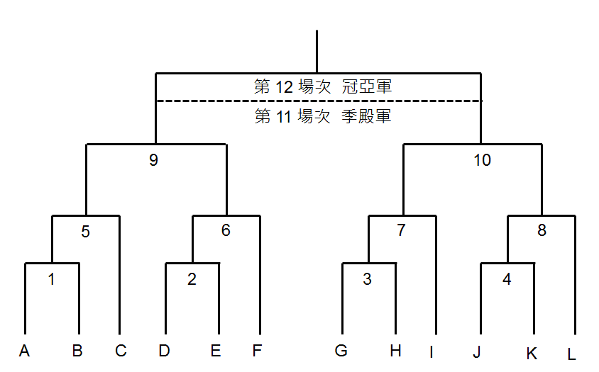 男排複賽