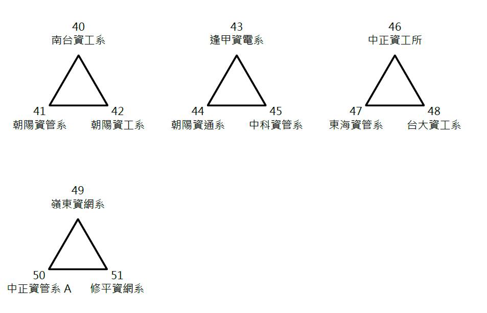 男籃循環