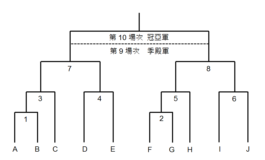 羽球複賽