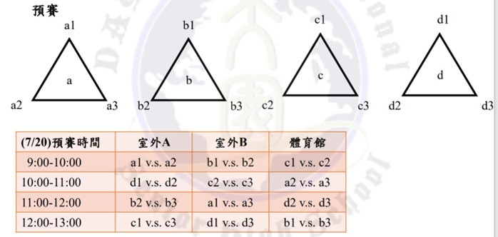 混排預賽賽程示意圖